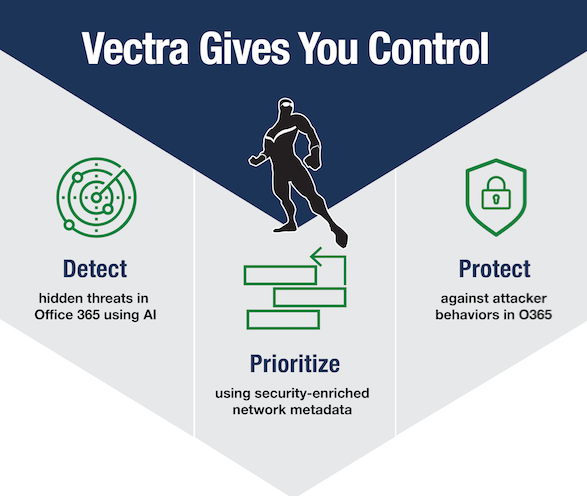 Vectra Cognito Detect for Office 365